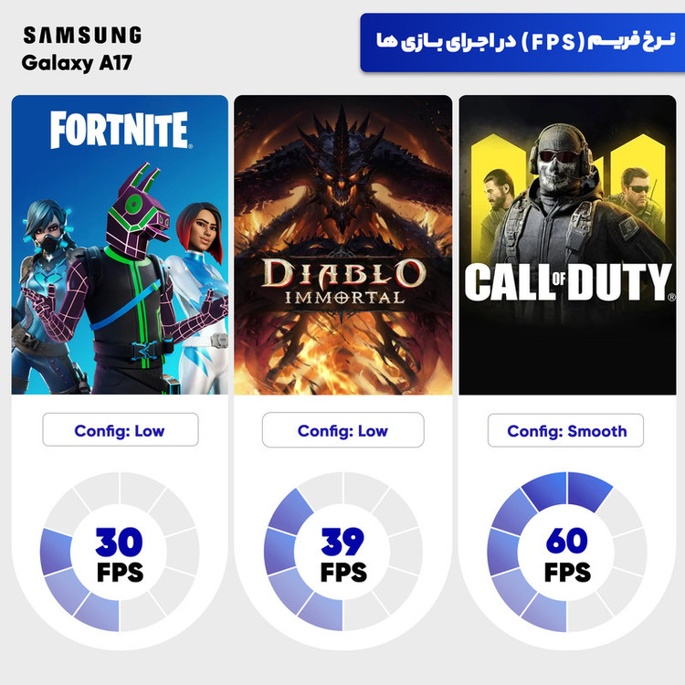 گوشی موبایل سامسونگ مدل Galaxy A17 دو سیم کارت ظرفیت 128 گیگابایت و رم 6 گیگابایت - ویتنام